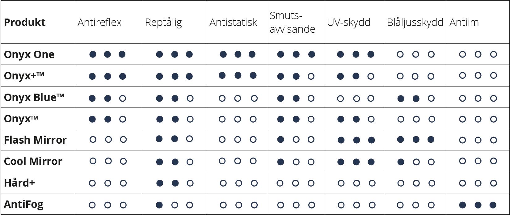 behandlingtabell