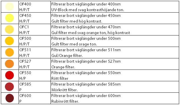 Edge Filters